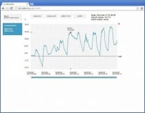 WebSensor - remote thermometer with Ethernet interface