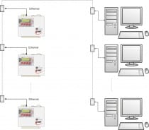 Sixteen Channel Data Logger with Alarms