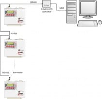 Sixteen Channel Data Logger with Alarms