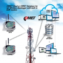 IoT Wireless Temperature Datalogger for 4 external probes, with built-in 2G modem and Flat Rate SIM Card