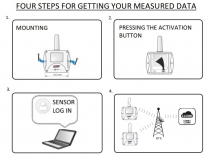 Wireless thermometer with built-in sensor, IoT Sigfox