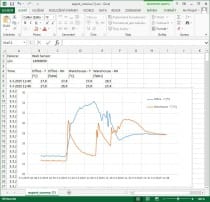 Web Sensor with PoE - two channels with flood detector and binary inputs