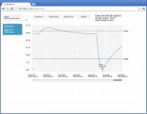 Web Sensor - remote thermometer