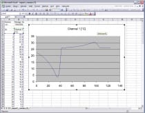 Web Sensor - one channel remote thermometer hygrometer