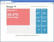 Web Sensor - one channel remote thermometer hygrometer