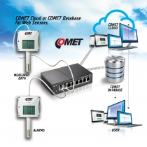 Web Sensor - four channels remote thermometer hygrometer