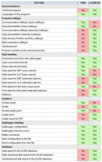 Software for COMET TPrints and GSM modems