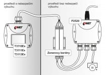 Intrinsically safe humidity and temperature transmitter with cable probe, output 4-20mA