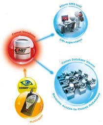 Ethernet Multilogger - thermo hygro meter with 4 MiniDIN inputs