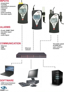 Multilogger - thermo hygro meter with 2 MiniDIN and 2 Thermocouple inputs