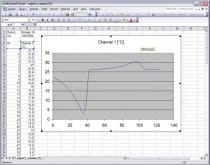 Web Sensor with PoE - one channel remote thermometer hygrometer